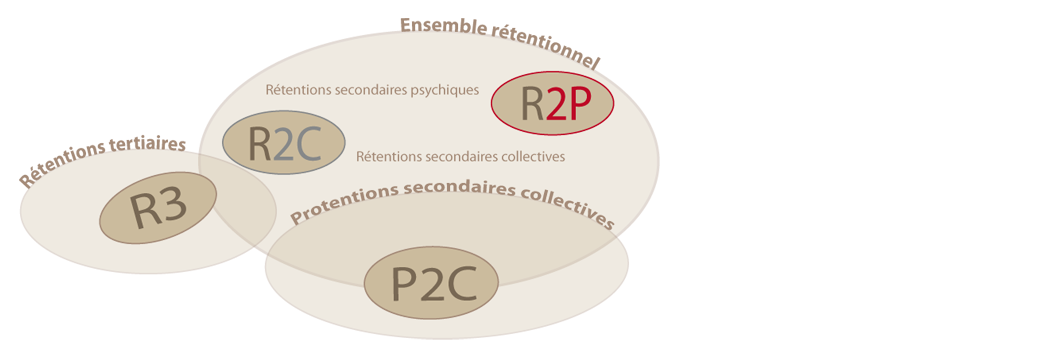 Ensemble rétentionnel - Dessin by Cinzia en suivant le séminaire