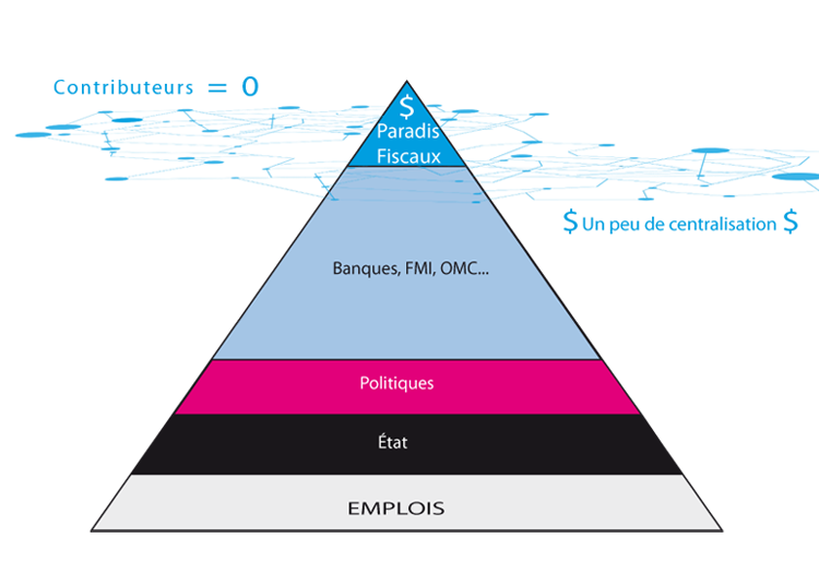 Structe Web + Structure pyramidale