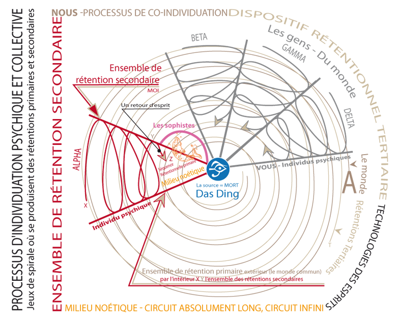 Processus de co-individuation - Dessin by Cinzia en suivant le séminaire