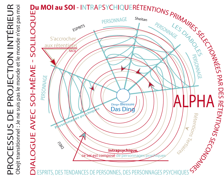 Processus de co-individuation - Dessin by Cinzia en suivant le séminaire